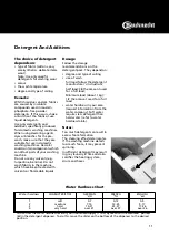 Preview for 11 page of Bauknecht WA3108 Instructions For Use Manual