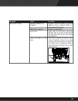 Предварительный просмотр 45 страницы Baumalight TRL620Y Operator'S Manual