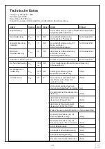 Preview for 11 page of baumarkt 1027689 Installation And Operating Instructions Manual