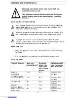 Предварительный просмотр 17 страницы Baumatic B14.2SS User Manual