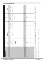 Предварительный просмотр 27 страницы Baumatic B14DWS User Manual