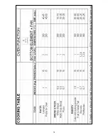 Preview for 31 page of Baumatic B501SS Instruction Manual