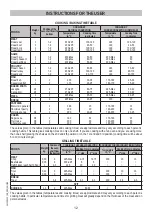 Предварительный просмотр 12 страницы Baumatic BAU91EG Operating And Installation Instructions