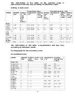 Preview for 22 page of Baumatic BCD1205SS 120cm Instruction Manual