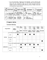 Preview for 13 page of Baumatic BCD70 Instruction Manual