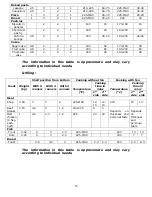 Preview for 23 page of Baumatic BCD901SS Instruction Manual