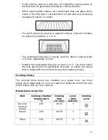 Предварительный просмотр 21 страницы Baumatic BCS460SS User Manual