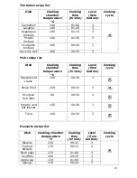 Предварительный просмотр 22 страницы Baumatic BCS460SS User Manual