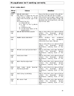 Предварительный просмотр 40 страницы Baumatic BCS460SS User Manual