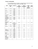 Предварительный просмотр 24 страницы Baumatic BCS461SS Instruction Manual