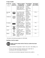 Предварительный просмотр 21 страницы Baumatic BDF682SL Instruction Manual