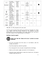 Preview for 21 page of Baumatic BDI450SS Instruction Manual