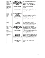 Предварительный просмотр 29 страницы Baumatic BDI652 Instruction Manual