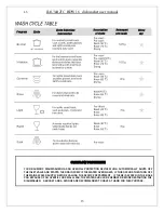 Предварительный просмотр 14 страницы Baumatic BDW16 Instruction Manual