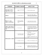 Предварительный просмотр 23 страницы Baumatic BDW16 Instruction Manual