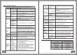 Предварительный просмотр 12 страницы Baumatic BDW60FE2SS User Manual