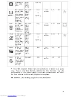 Предварительный просмотр 22 страницы Baumatic BDW65S Instruction Manual