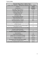 Preview for 30 page of Baumatic BECW600 User Manual