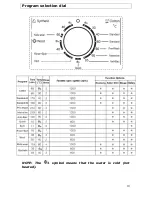 Предварительный просмотр 10 страницы Baumatic BFWM1206BL Instruction Manual