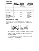 Предварительный просмотр 13 страницы Baumatic BHC601 User Manual