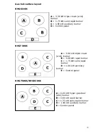 Предварительный просмотр 13 страницы Baumatic BHG631SS User Manual