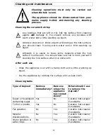 Предварительный просмотр 22 страницы Baumatic BHI600 User Manual