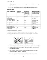 Preview for 19 page of Baumatic BHI610 User Manual