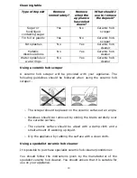 Предварительный просмотр 19 страницы Baumatic BHI631SS Instruction Manual