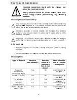 Preview for 24 page of Baumatic BHI655 Instruction Manual