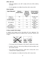 Preview for 20 page of Baumatic BHI900SS Instruction Manual