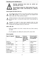 Preview for 26 page of Baumatic BHI909TS. GWK Instruction Manual