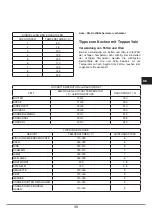 Preview for 39 page of Baumatic BHTP400SS Instruction Manual