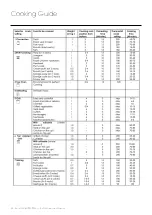 Preview for 20 page of Baumatic BM90S User Manual