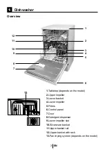 Предварительный просмотр 5 страницы Baumatic BMD14S Manual