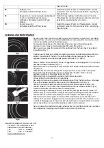 Предварительный просмотр 11 страницы Baumatic BMEH32E Instructions For Use And Installation