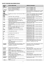 Preview for 17 page of Baumatic BMEH94I1G Instructions For Use And Installation