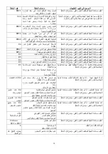 Preview for 31 page of Baumatic BMEH94I1G Instructions For Use And Installation