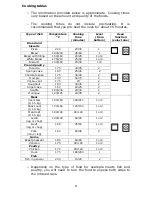 Предварительный просмотр 21 страницы Baumatic BO460SS User Manual