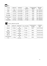 Preview for 28 page of Baumatic BOR610-BL User Manual