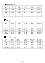 Предварительный просмотр 29 страницы Baumatic BOS65MS User Manual