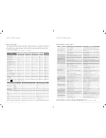 Preview for 7 page of Baumatic BRU54CW User Manual