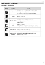 Предварительный просмотр 9 страницы Baumatic BSCS45-ANZ Installation & Instructions For Use