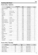 Предварительный просмотр 23 страницы Baumatic BSCS45-ANZ Installation & Instructions For Use