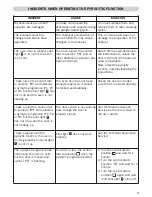 Предварительный просмотр 9 страницы Baumatic BSPO610 Simplified Instructions For Use