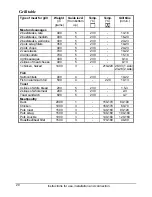 Предварительный просмотр 20 страницы Baumatic BT2385SS Instruction Manual