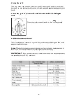 Preview for 28 page of Baumatic BT3060SS User Manual