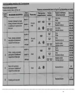 Предварительный просмотр 17 страницы Baumatic BTWM4 Instruction Manual