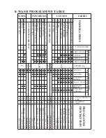 Preview for 17 page of Baumatic BW1000W Instruction Manual