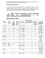 Предварительный просмотр 14 страницы Baumatic BWM1216W Instruction Manual