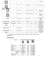 Предварительный просмотр 15 страницы Baumatic BWM1417W Instruction Manual